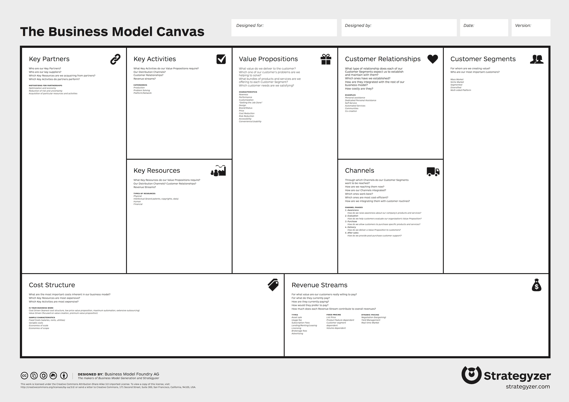 Business Model Canvas: Definition, Benefits, And Examples Regarding Business Canvas Word Template