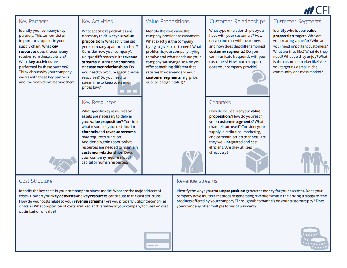 Business Model Canvas Template – A Guide To Business Planning With Regard To Business Canvas Word Template