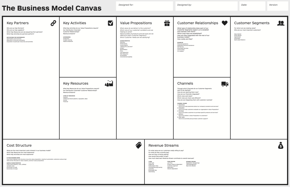 Business Model Canvas – Wikipedia Regarding Lean Canvas Word Template