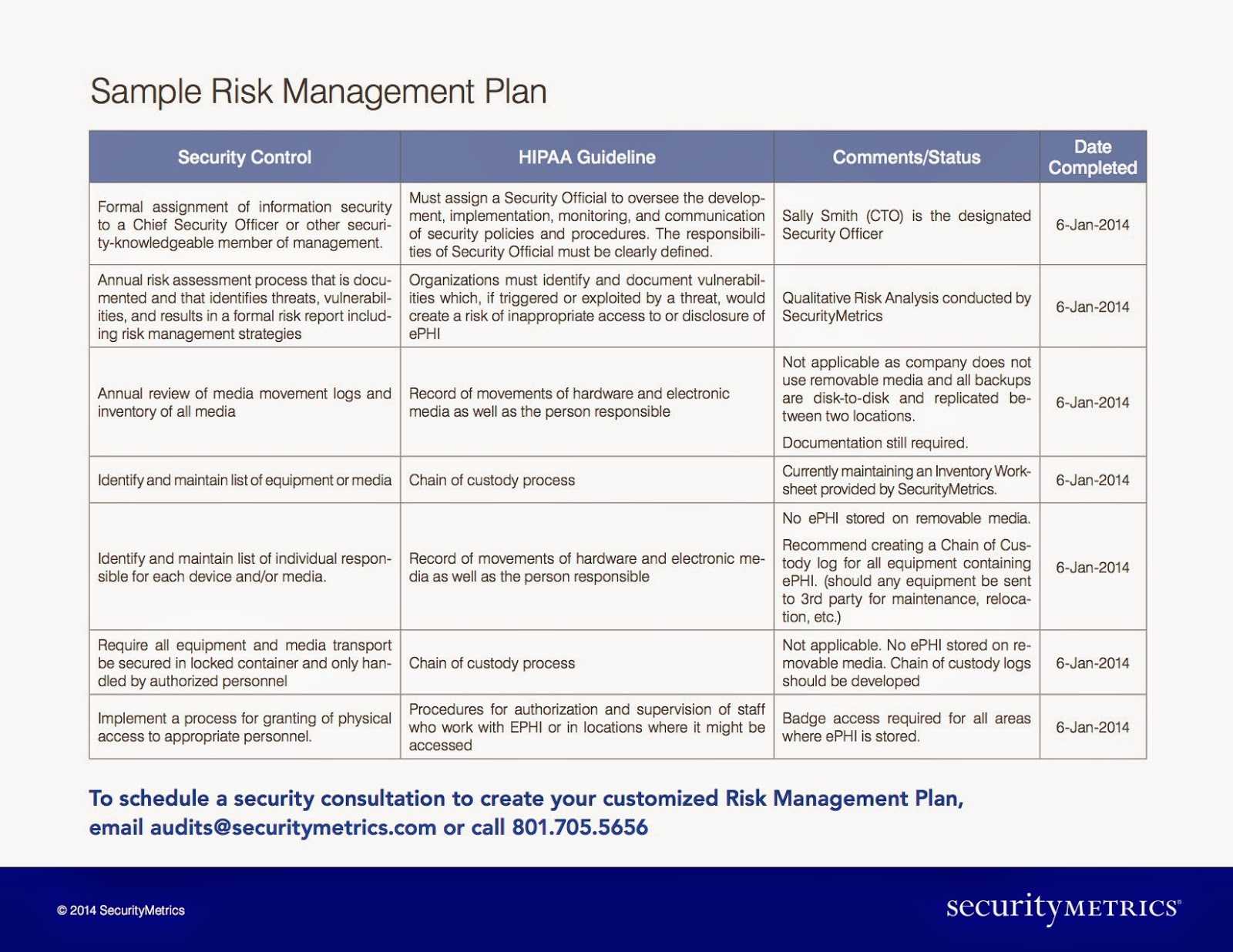 Business Plans Risk Management Plan Template Small Sample For Enterprise Risk Management Report Template