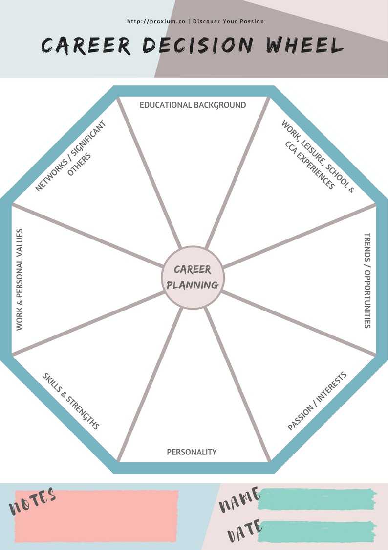 Career Decision Wheel — A Fun Way To Plan Your Career 🎯 Within Blank Wheel Of Life Template