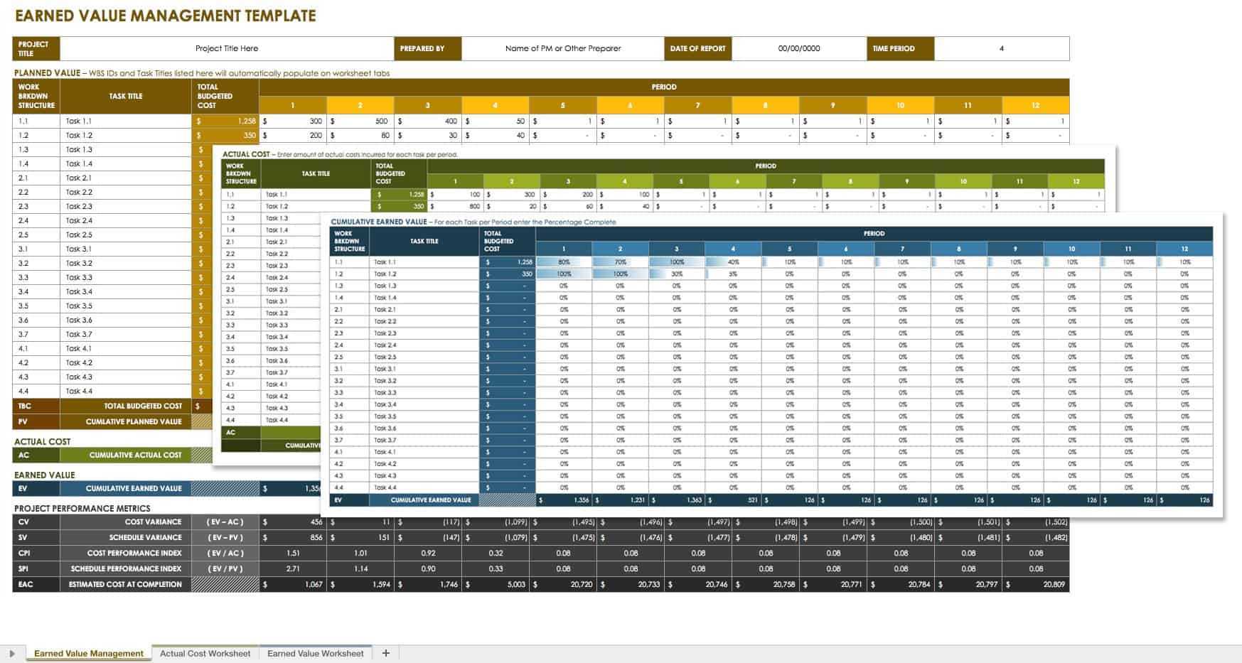 Champion's Guide To Earned Value |Smartsheet Regarding Earned Value Report Template