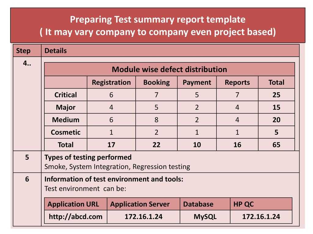 Chapter 4.test Management – Ppt Download Intended For Test Summary Report Template