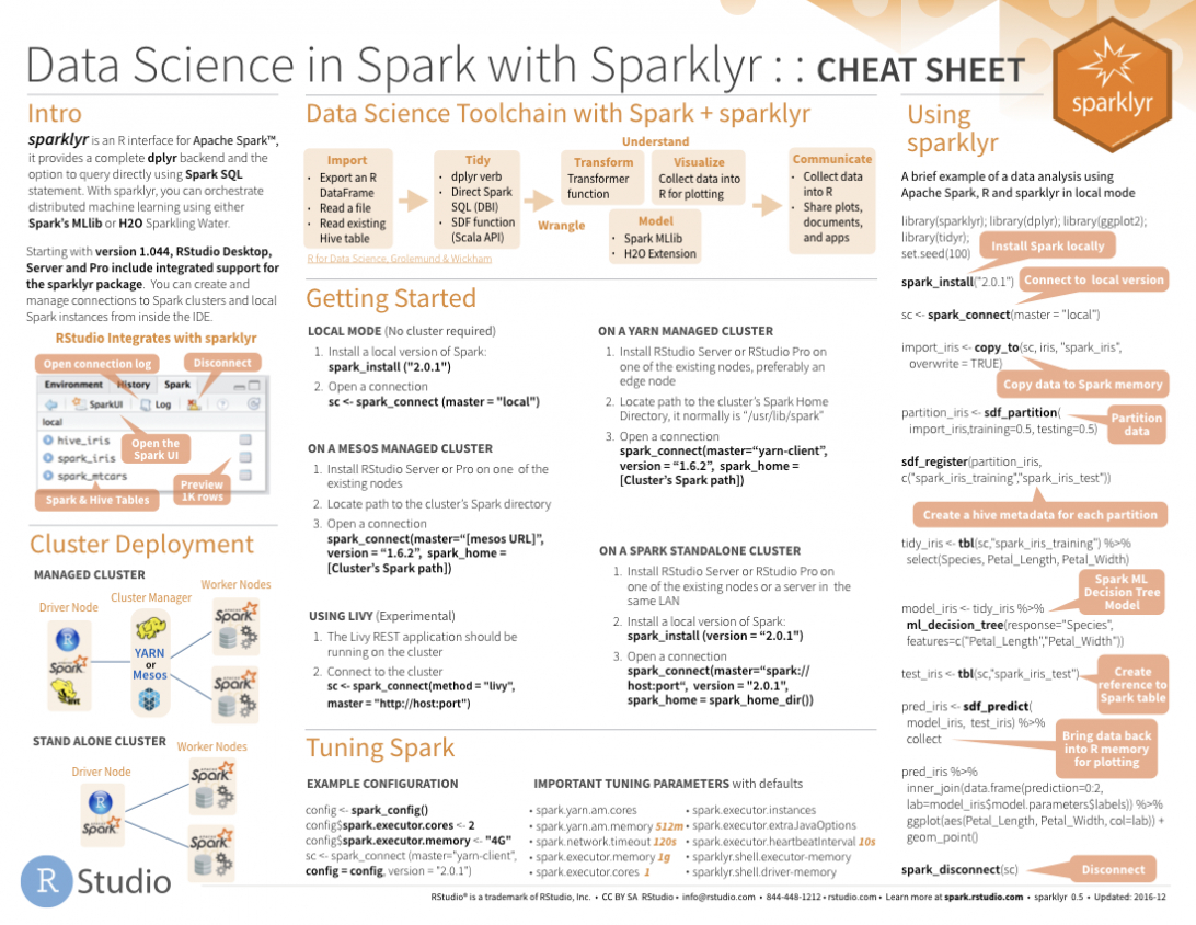 Cheat Sheets Sheet Template Excel Docx Microsoft Word With Cheat Sheet Template Word