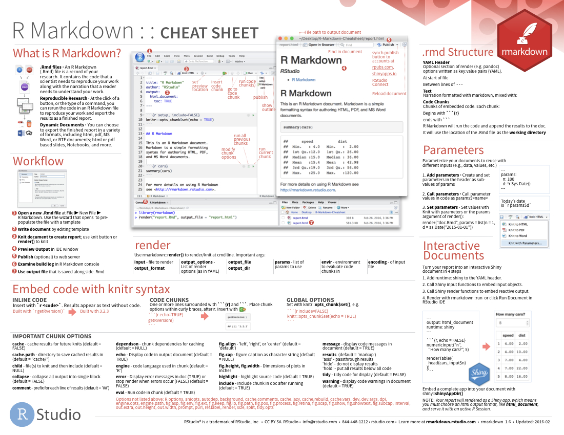 Cheatsheets With Cheat Sheet Template Word