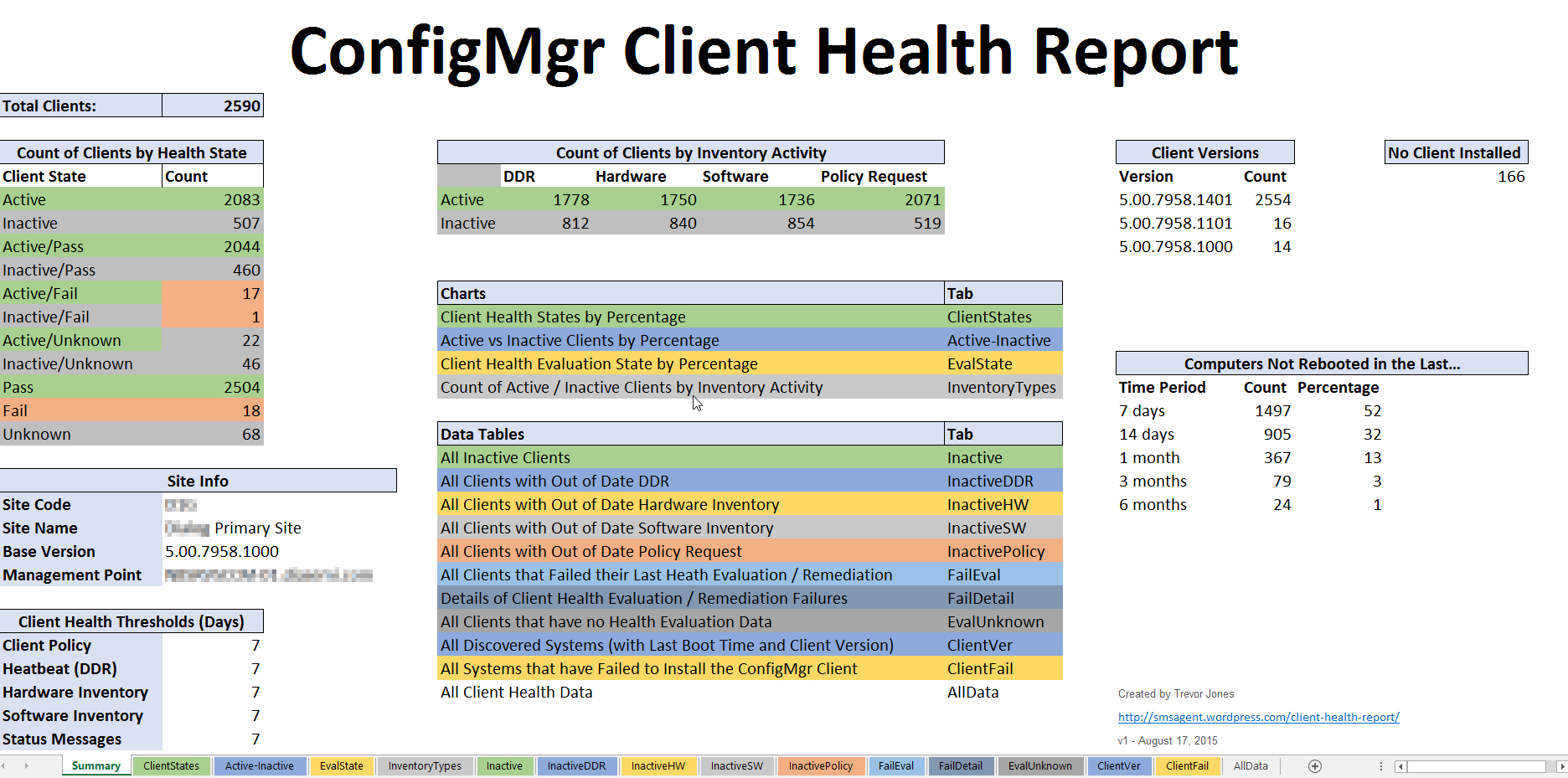 Client Health Report – Smsagent Intended For Sql Server Health Check Report Template