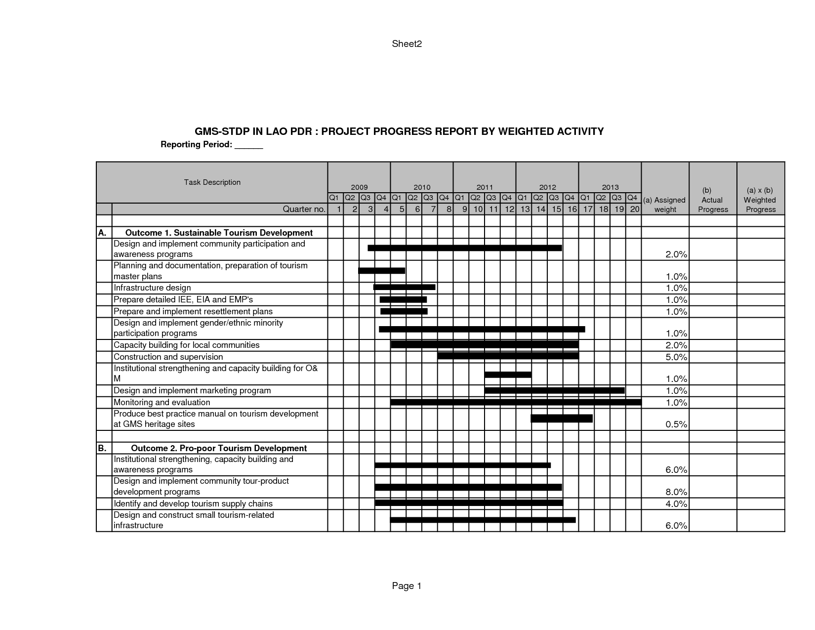 Construction Ject Report Sample Gress Weekly Template Regarding Construction Status Report Template