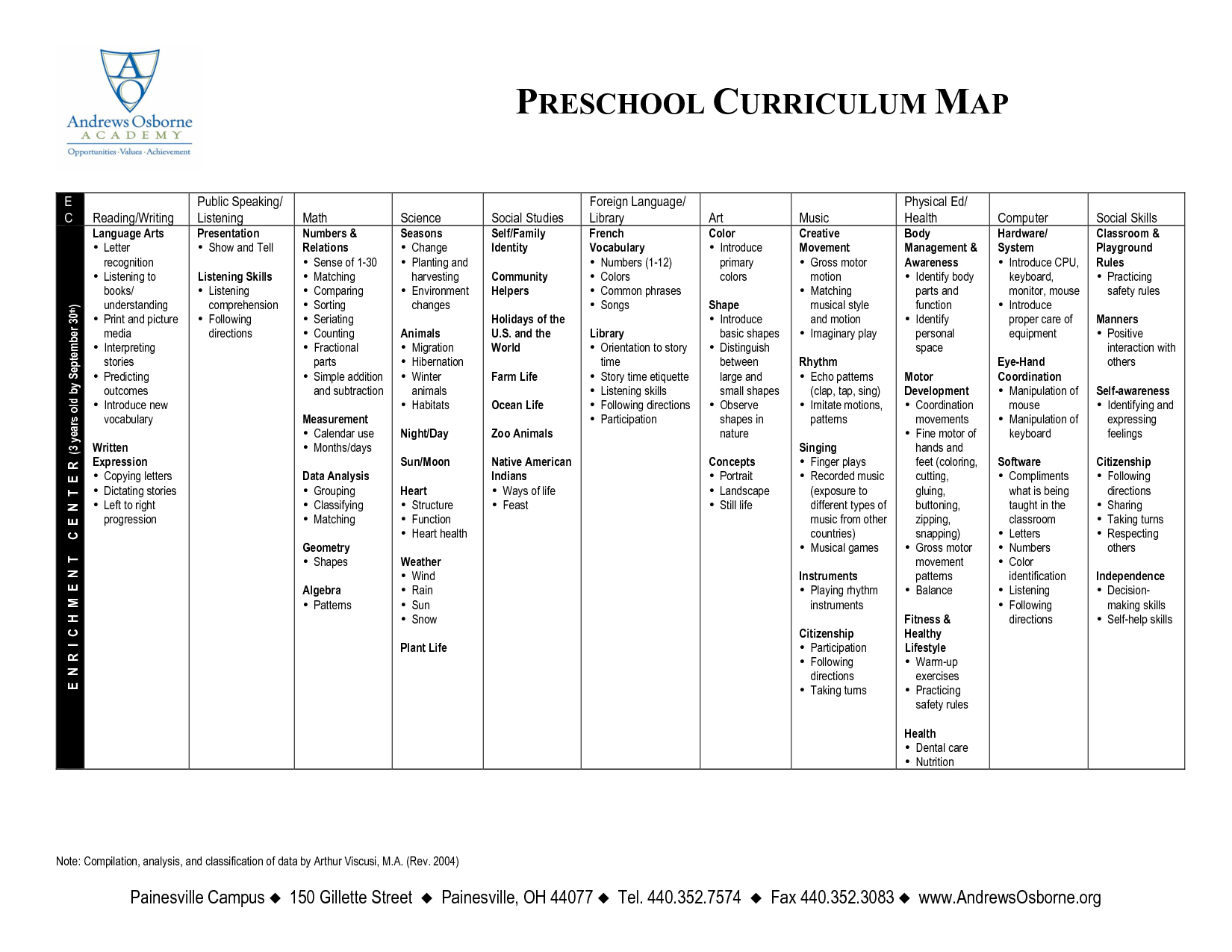 Curriculum Map Templates. Skills Matrix Matrix Roles. Mrs With Regard To Blank Curriculum Map Template