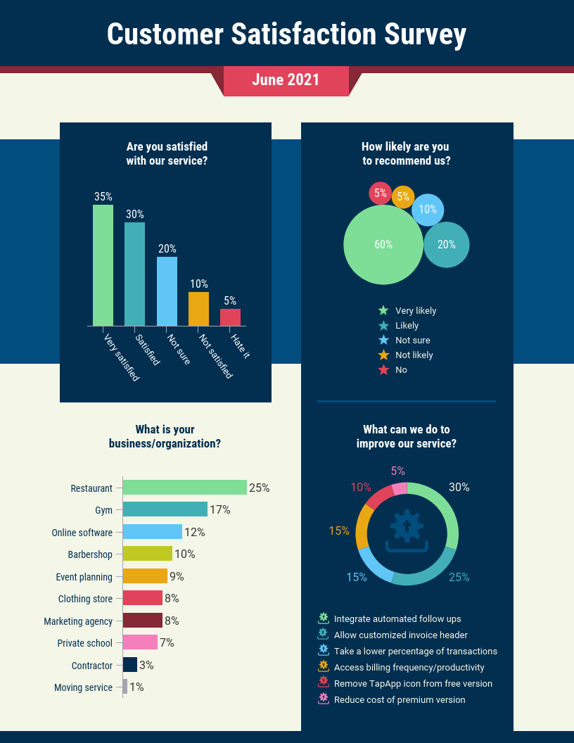 Customer Satisfaction Survey Summary Report Template In Customer Satisfaction Report Template