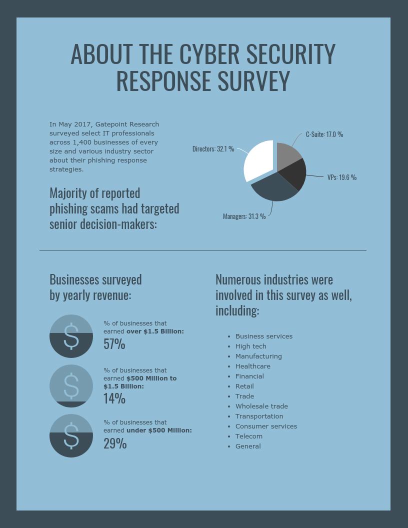 Cyber Security Technology Survey Report Template Throughout Information Security Report Template