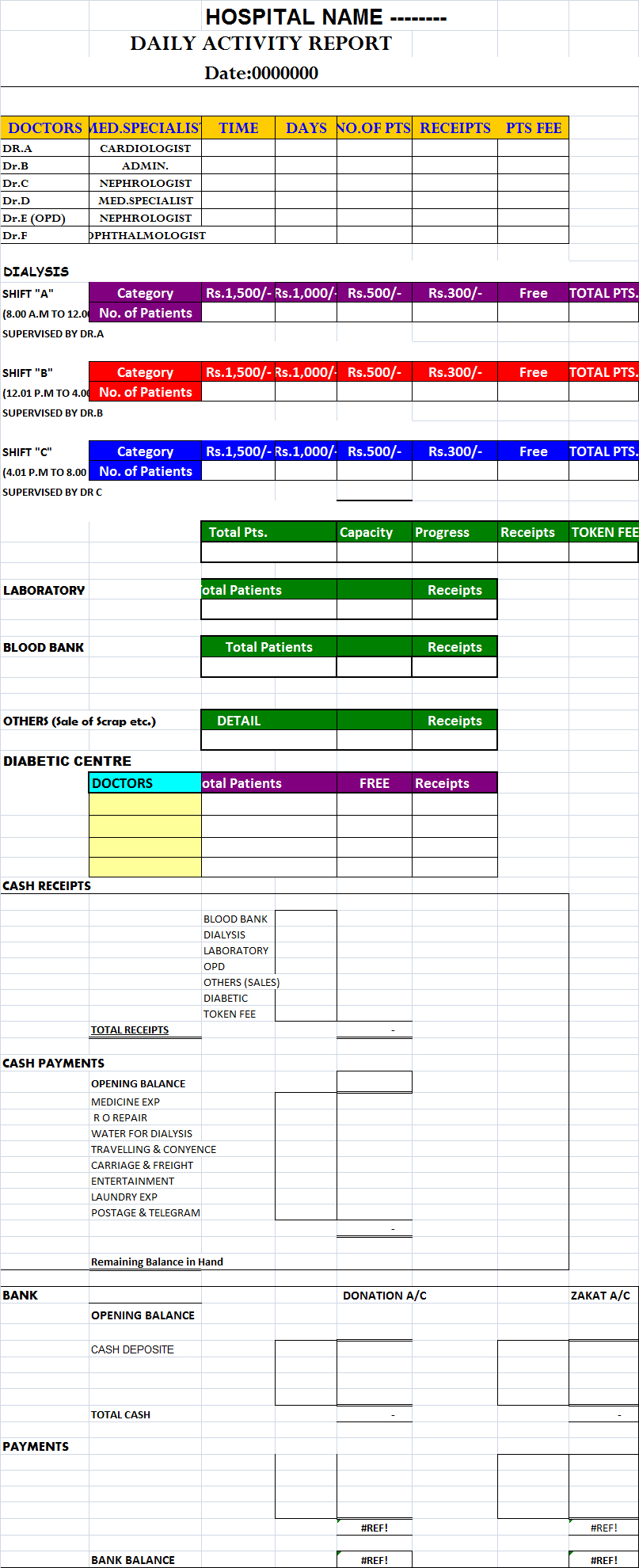 Daily Hospital Report Template – Free Report Templates Throughout Daily Sales Report Template Excel Free
