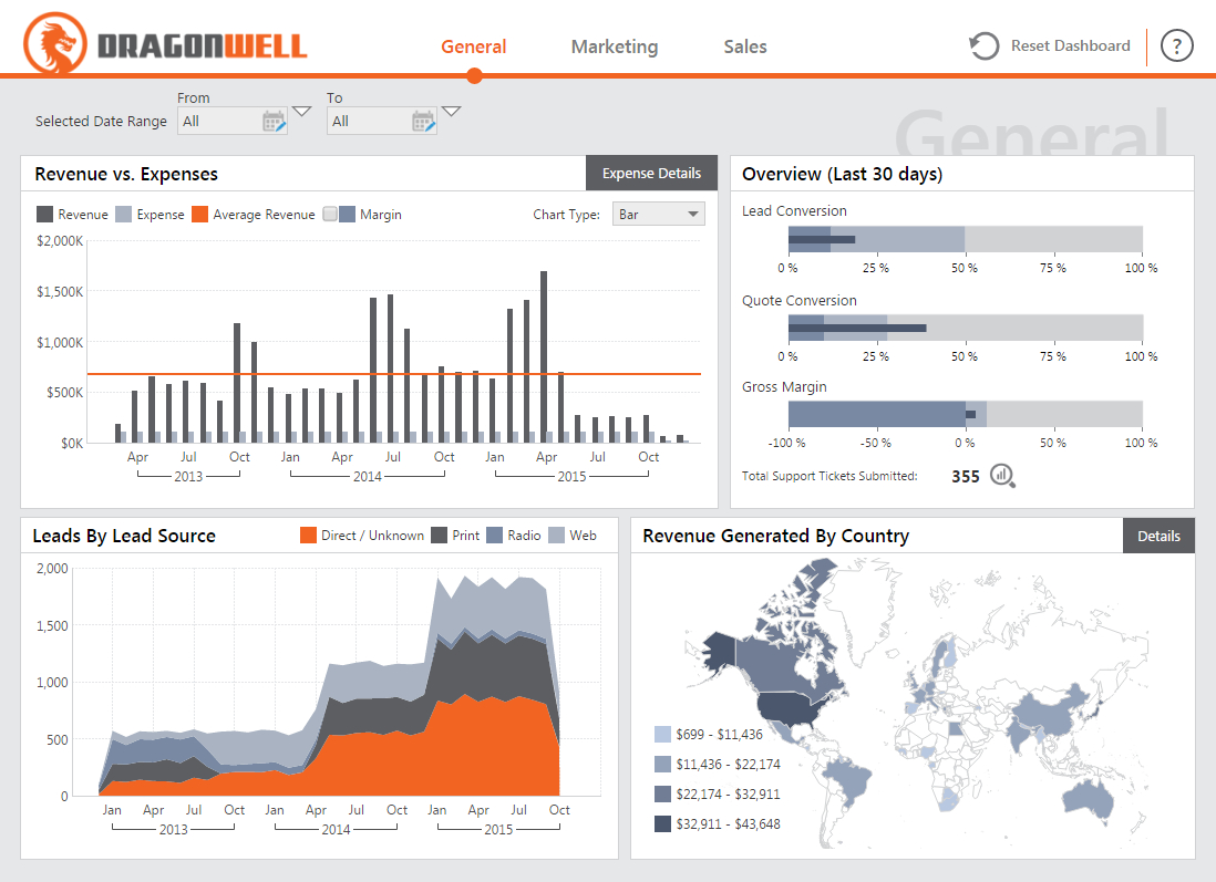 Dashboard & Reporting Samples – Dundas Bi – Dundas Data In Market Intelligence Report Template