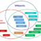 Data Quality – Wikipedia Intended For Data Quality Assessment Report Template