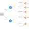 Decision Tree Maker | Lucidchart With Blank Decision Tree Template