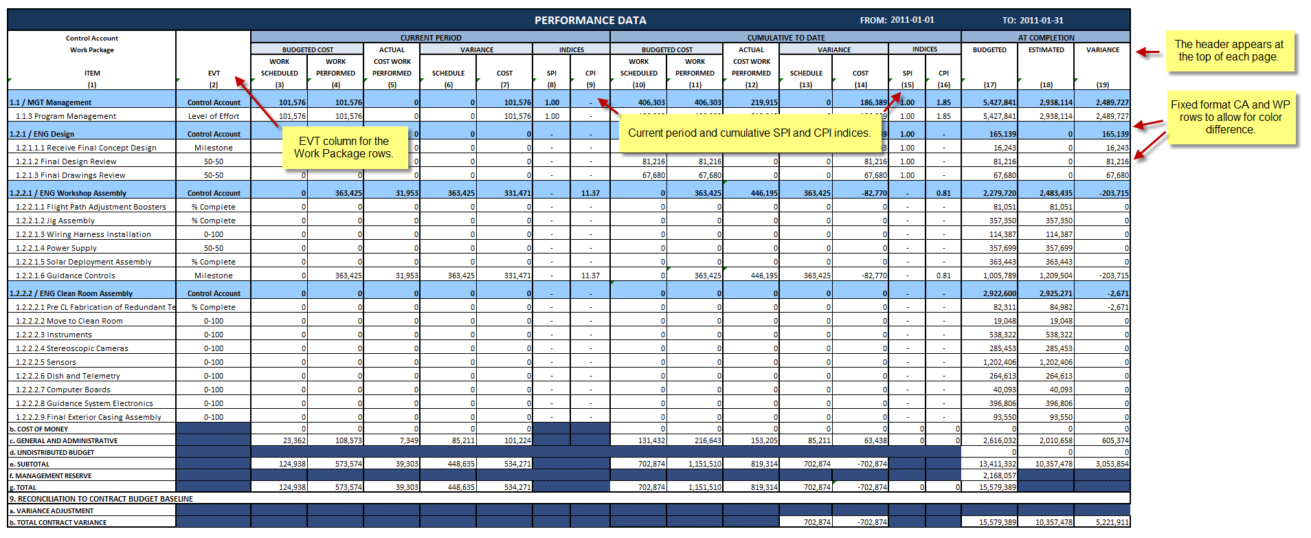 Deltek Cobra Sample Customer Report For Download Intended For Earned Value Report Template