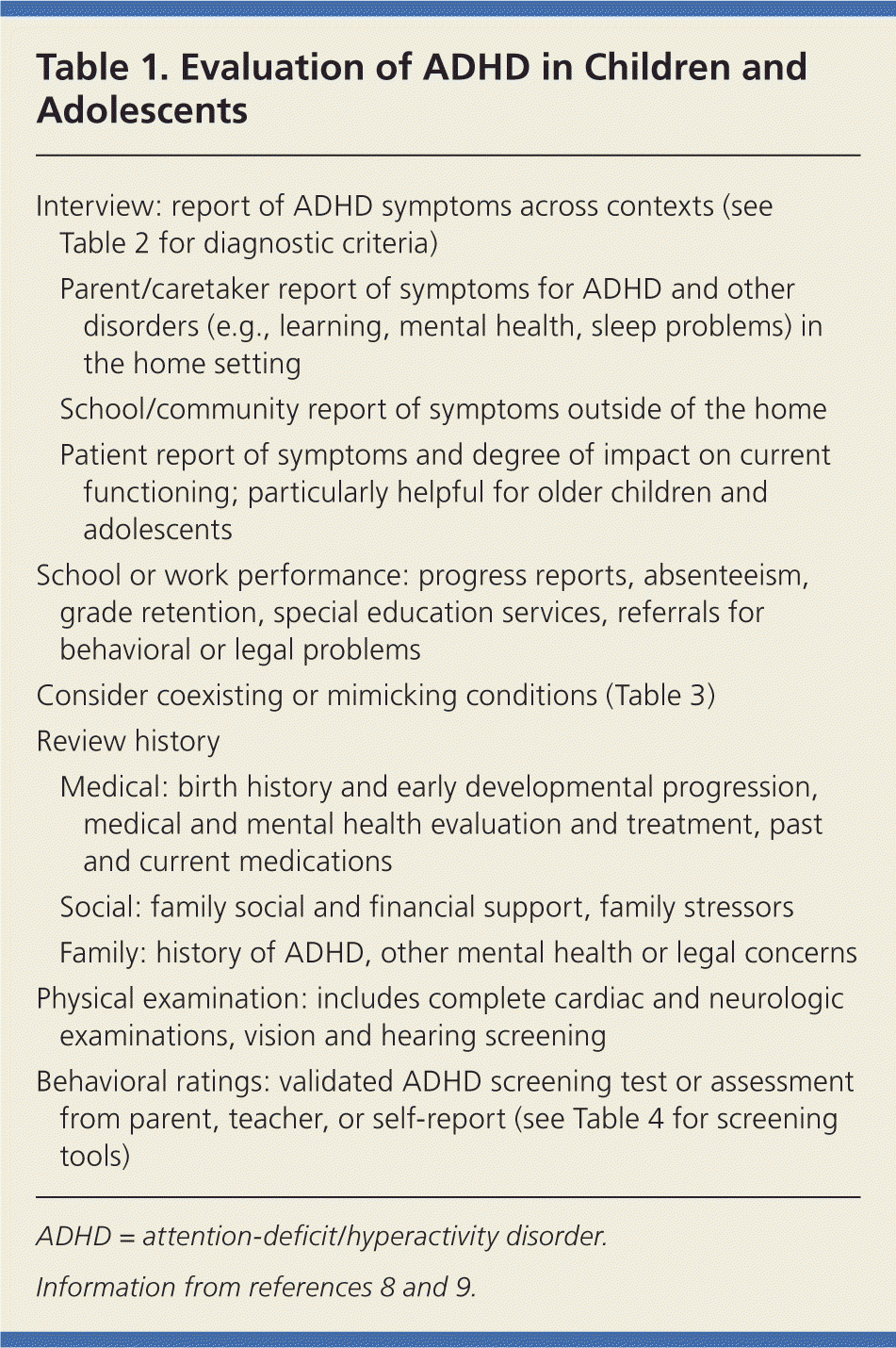 Diagnosis And Management Of Adhd In Children – American In Daily Report Card Template For Adhd
