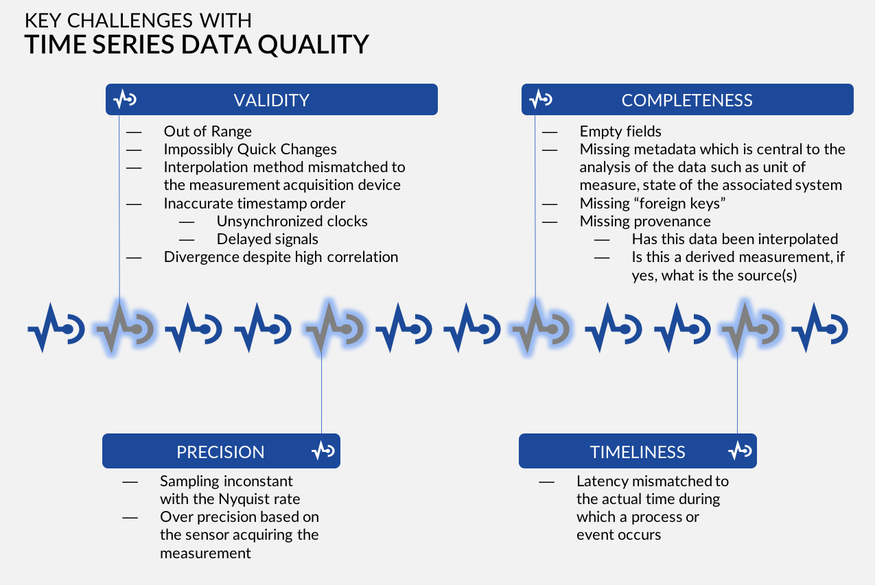 Discovering The Keys To Solving For Data Quality Analysis In Intended For Data Quality Assessment Report Template