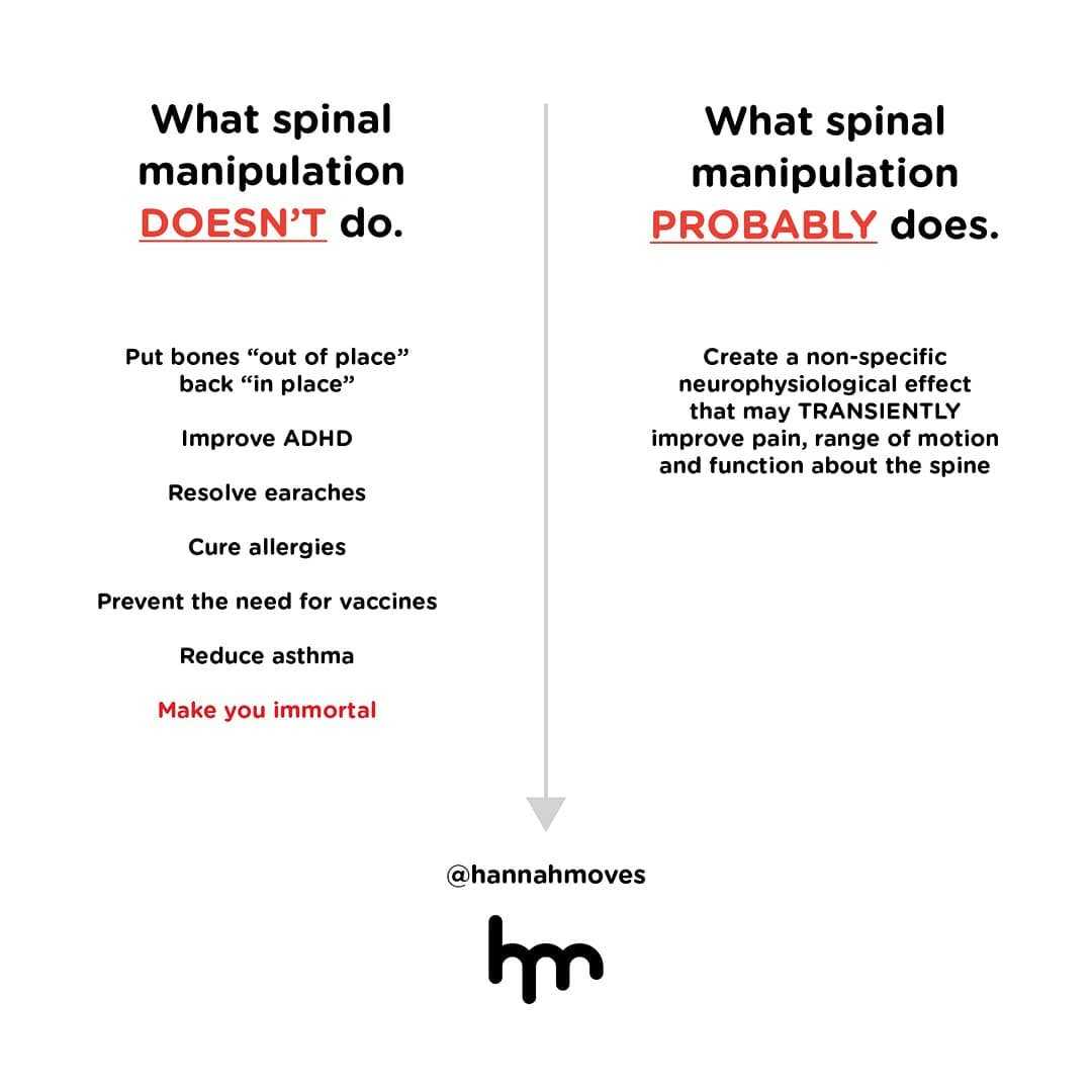Does Spinal Manipulation Work? Pertaining To Chiropractic X Ray Report Template
