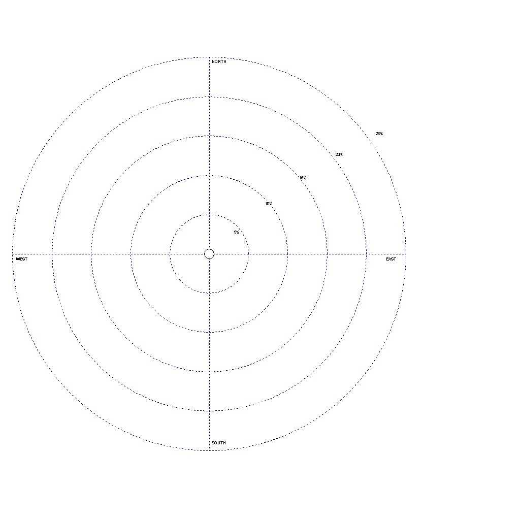 Download Blank Template For A Wind Rose – Oubdiphosta32's Regarding Blank Radar Chart Template