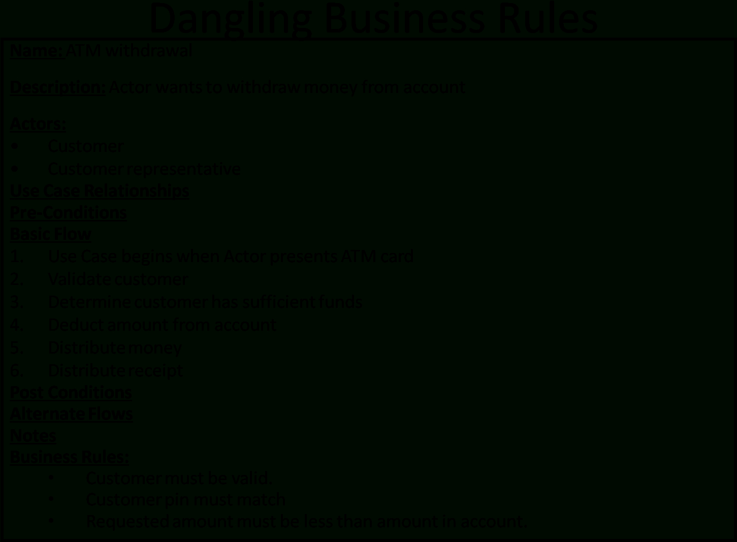 Download Figure 202 Use Cases Template Word – Business Png Regarding Business Rules Template Word