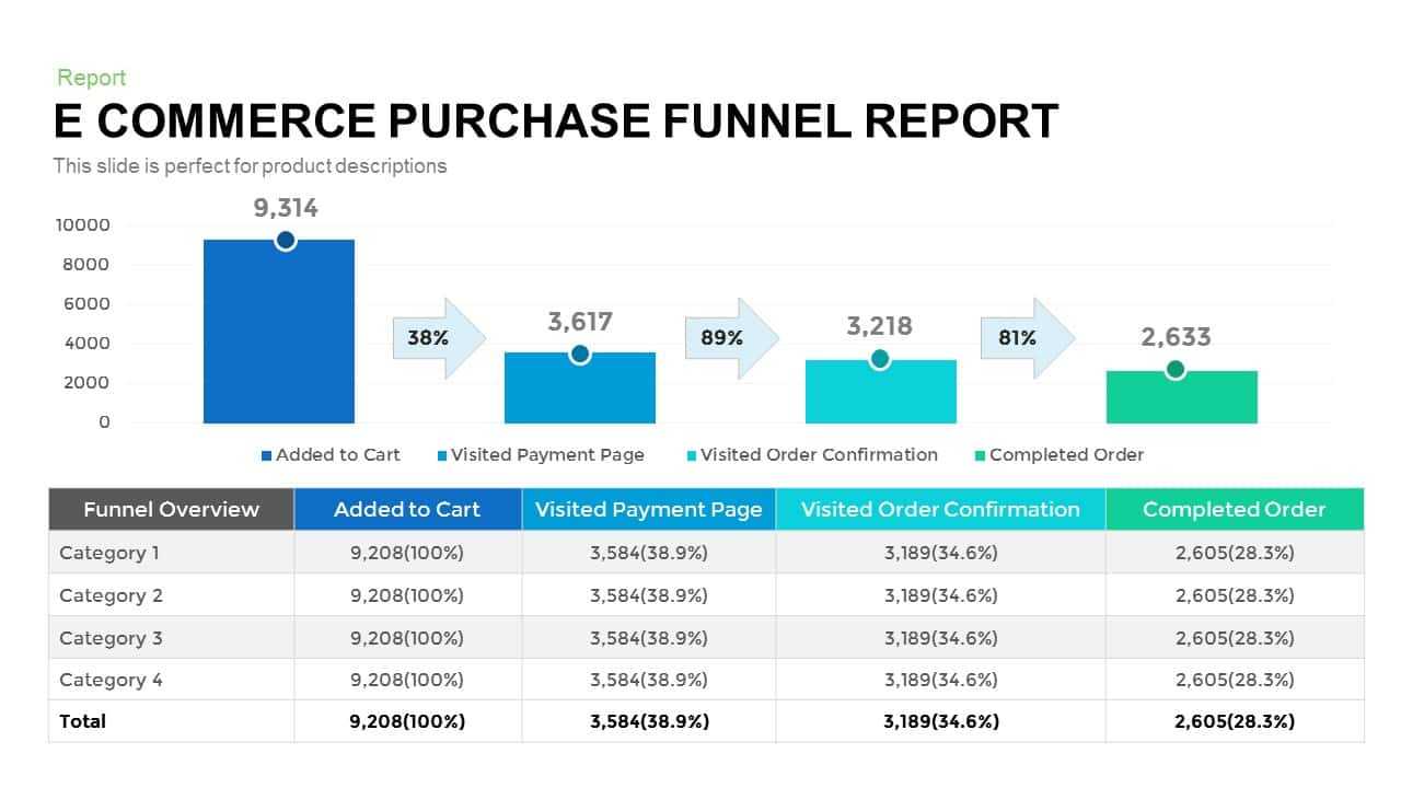 E Commerce Purchase Funnel Report Template For Powerpoint With Regard To Sales Funnel Report Template