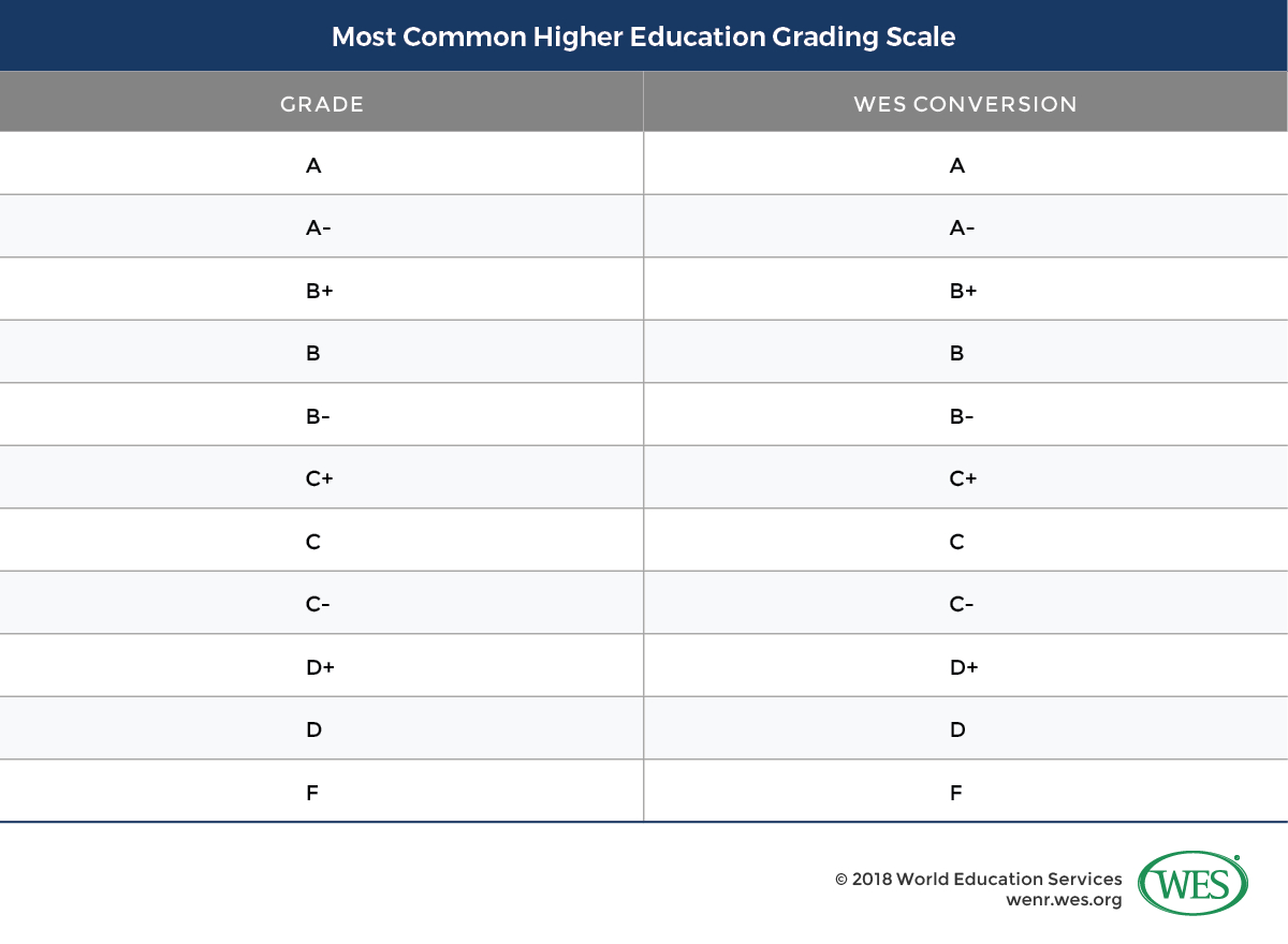 Education In The United Arab Emirates Intended For Country Report Template Middle School