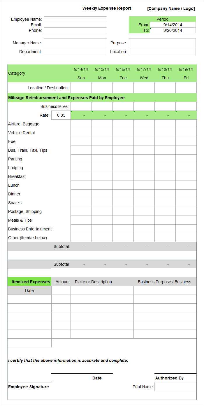 Employee Expense Report Template – 9+ Free Excel, Pdf, Apple For Company Expense Report Template