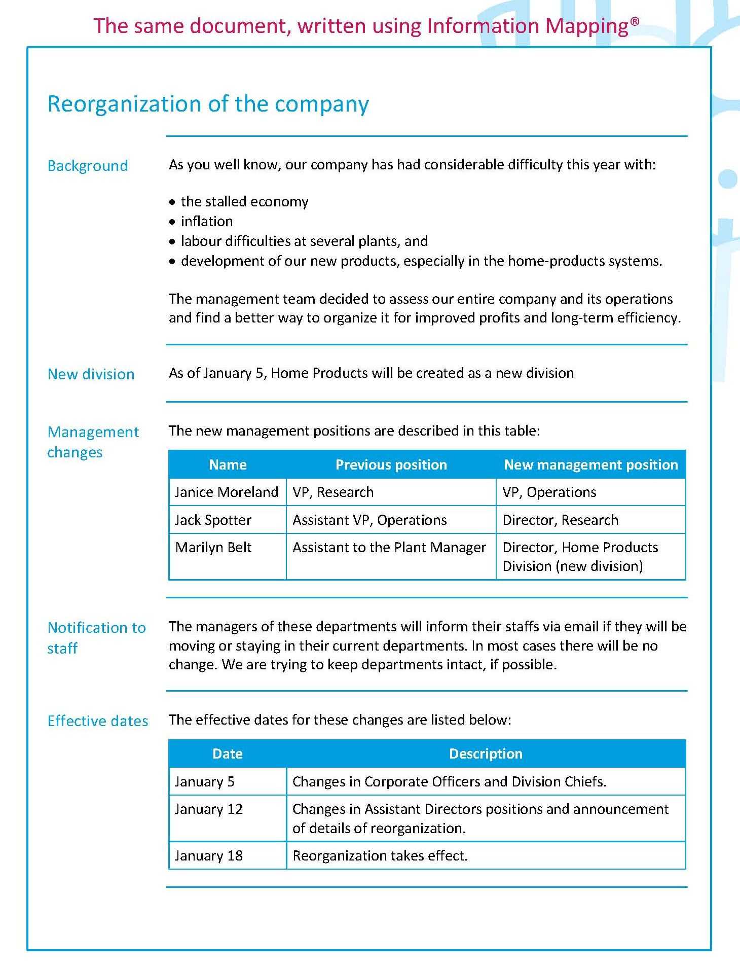 Examples – Information Mapping Information Mapping Pertaining To Information Mapping Word Template