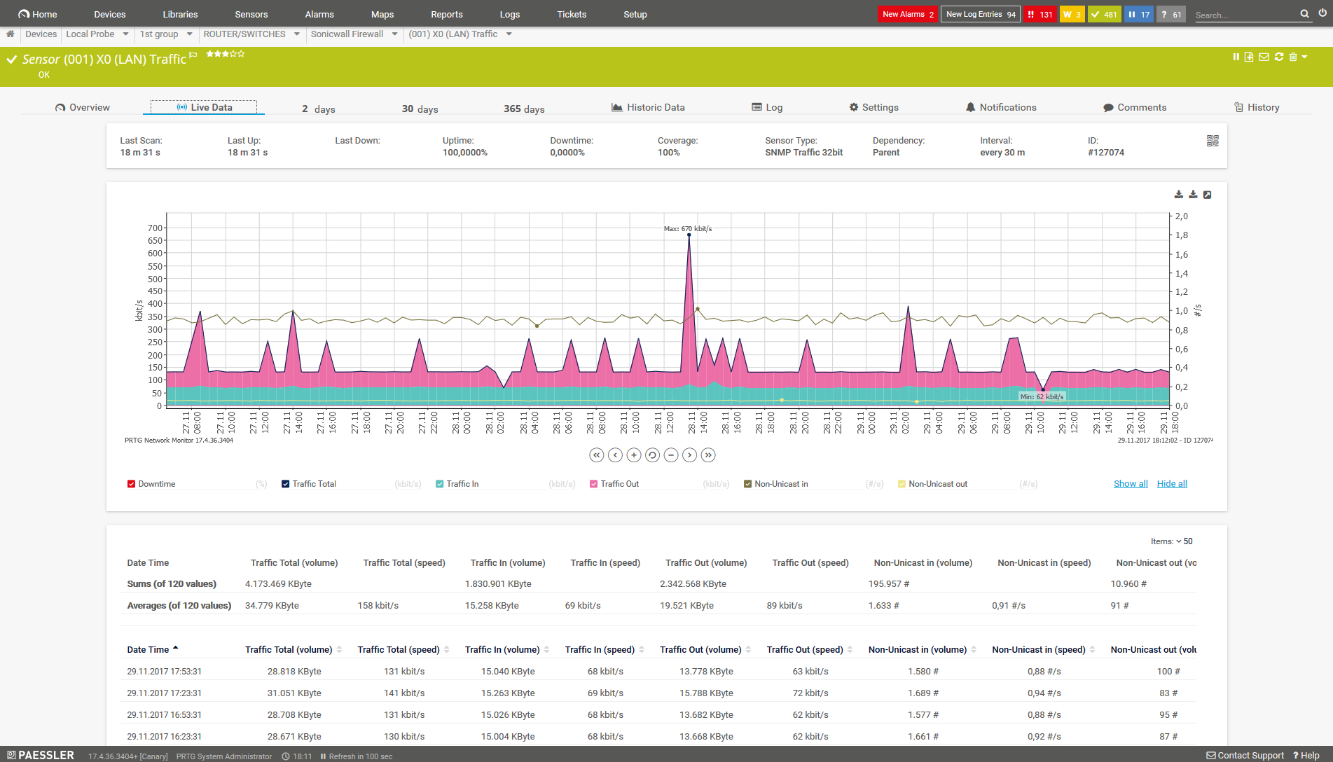 Exchange Monitoring Tool Prtg – Download For Free! Throughout Prtg Report Templates
