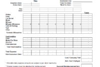 Expense Report Template Example | Templates At within Per Diem Expense Report Template