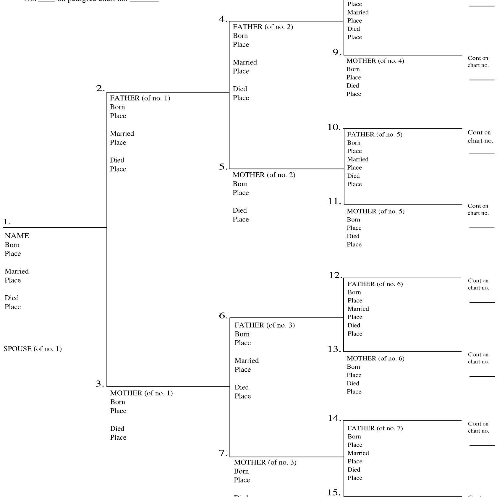 Family Tree Pedigree Chart Template – Togot.bietthunghiduong.co For Blank Tree Diagram Template