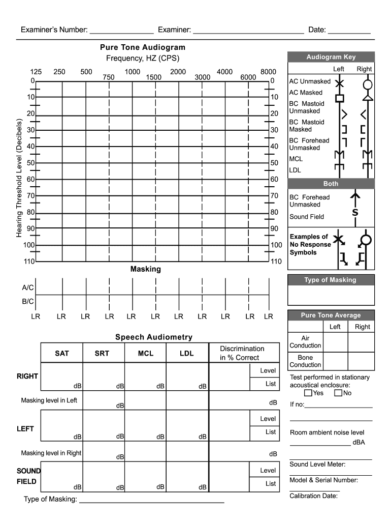 Ffda Audiogram Template | Wiring Resources Pertaining To Blank Audiogram Template Download