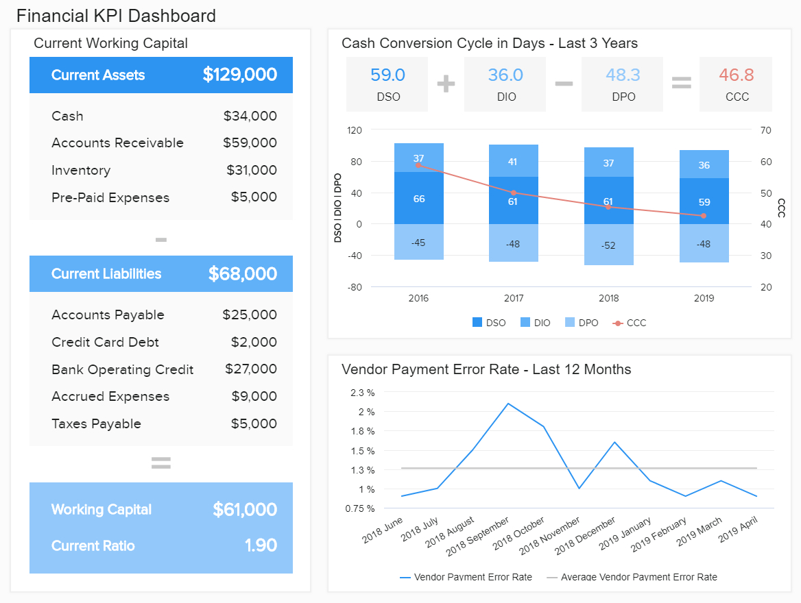 Financial Dashboards – See The Best Examples & Templates Throughout Liquidity Report Template