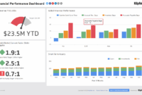 Financial Performance | Executive Dashboard Examples - Klipfolio throughout Financial Reporting Dashboard Template