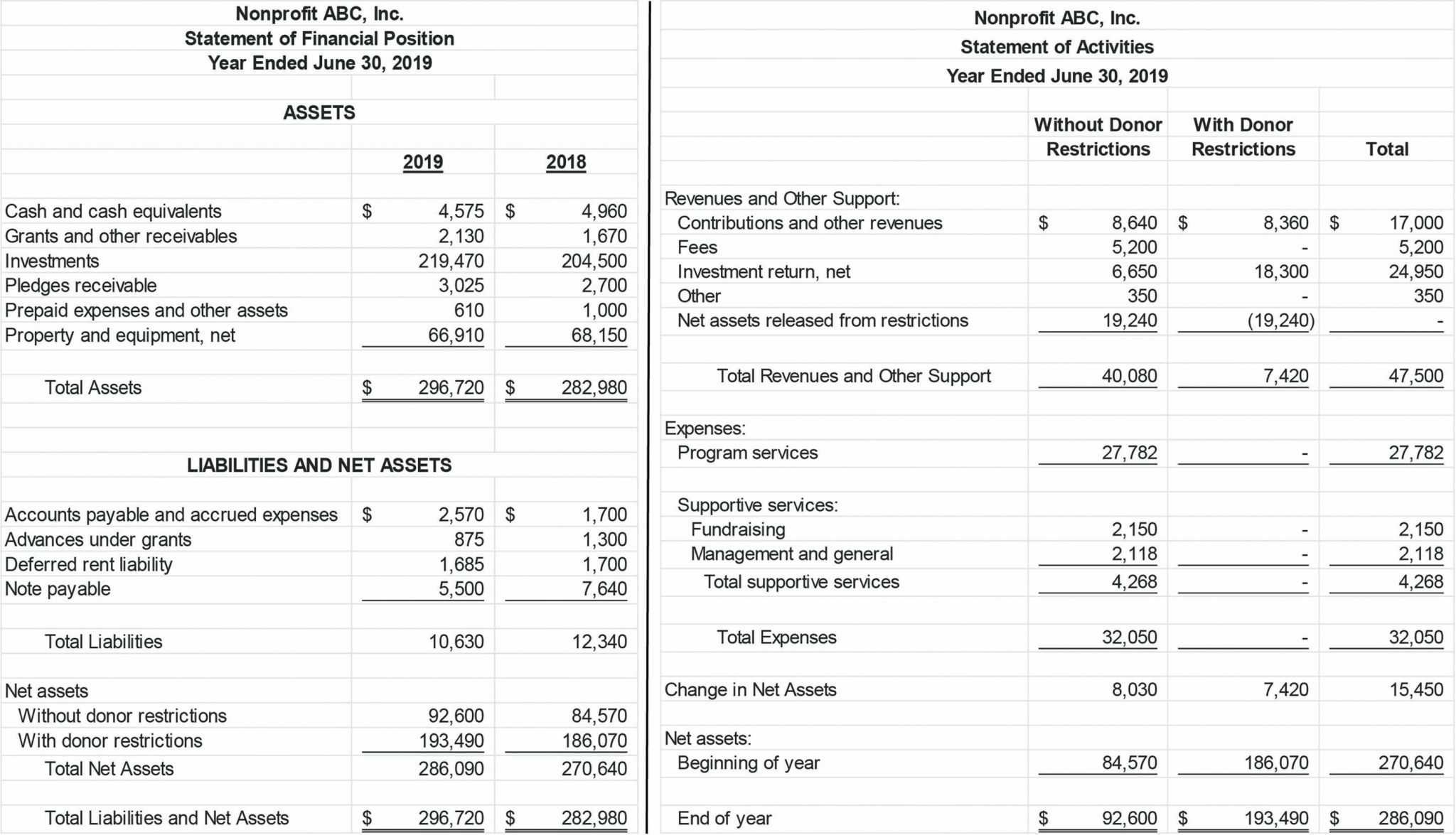 Financial Report Example Non Profit Statement Template Within Non Profit Monthly Financial Report Template