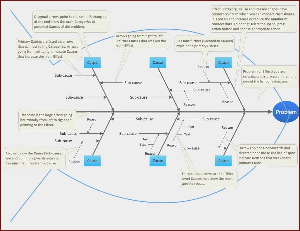 fishbone ishikawa diagram template