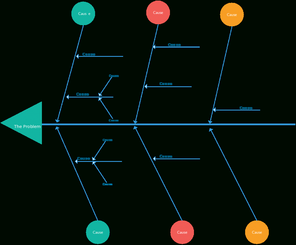 Fishbone Diagram Templates | Aka Cause And Effect Or With Blank Fishbone Diagram Template Word