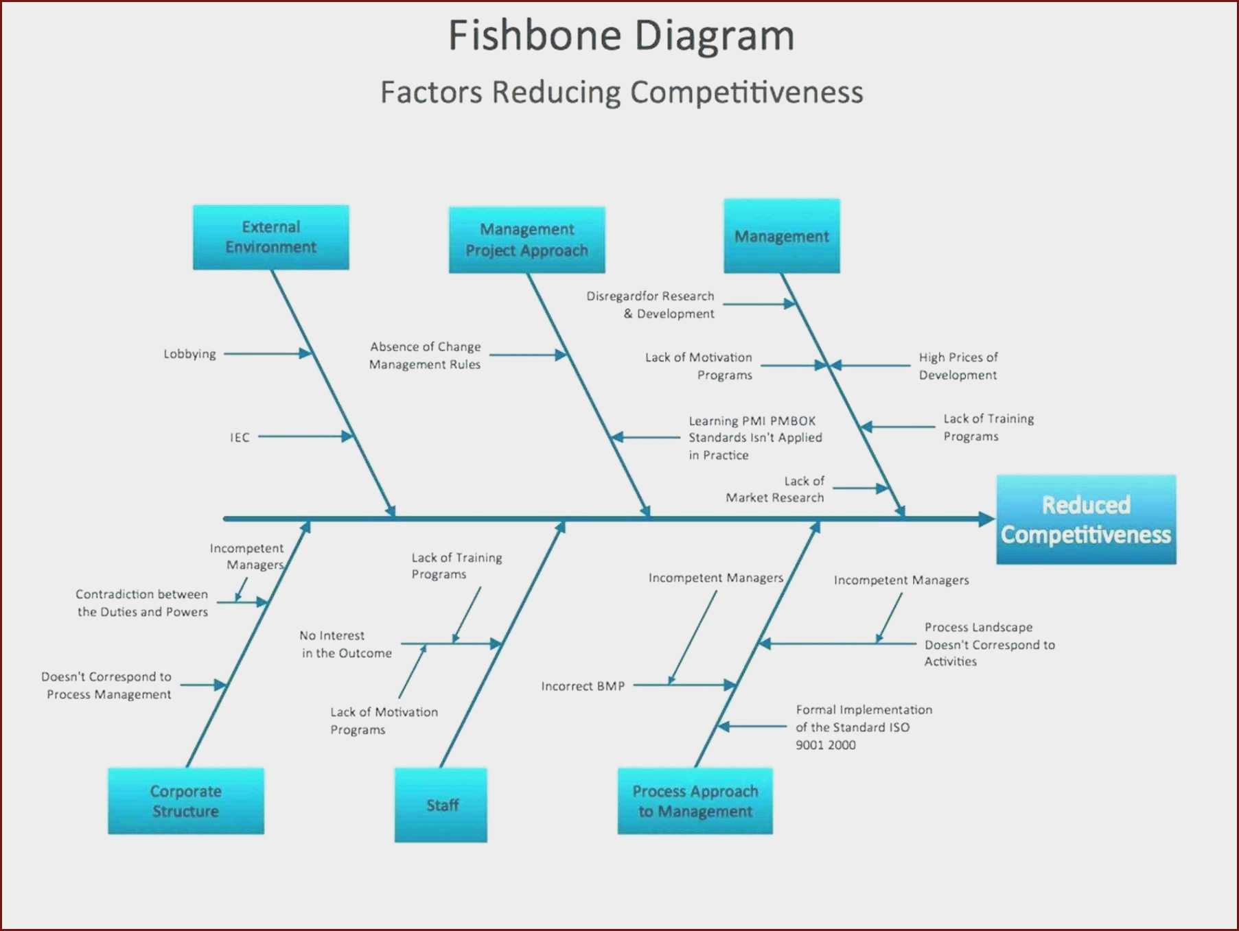 ishikawa fishbone diagram template word