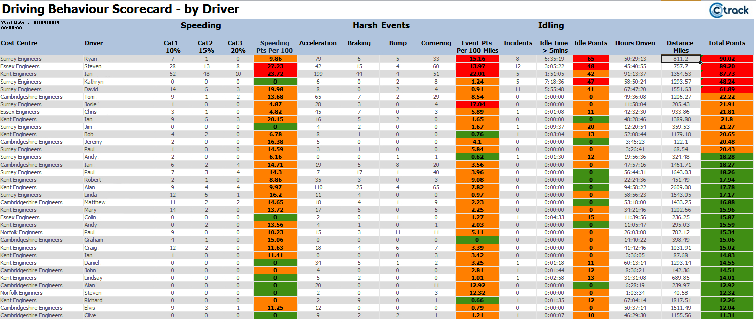 Fleet Management Report Template ] – The Monthly Management Within Fleet Report Template