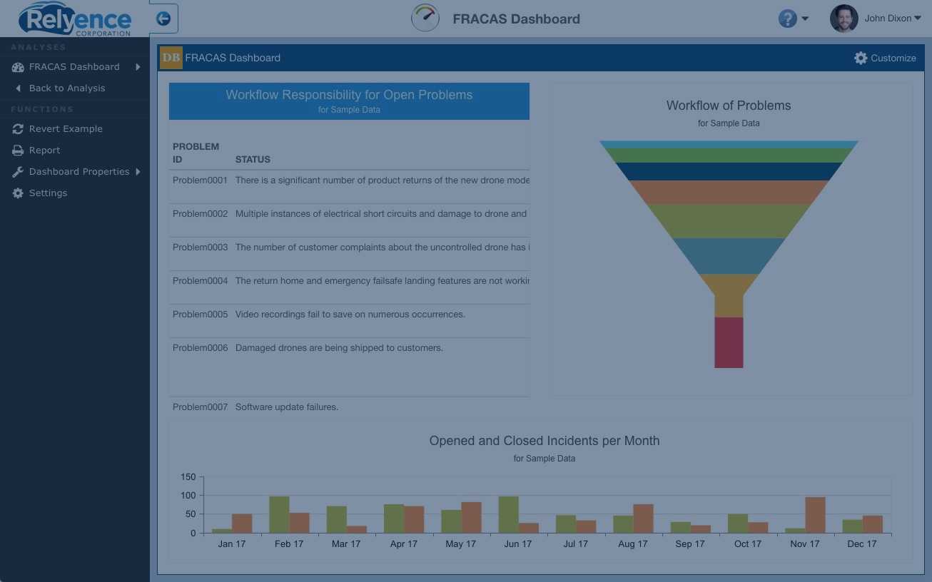 Fracas And Corrective Action Capa Software Per 8D, Dmaic, & Pdca Pertaining To Fracas Report Template