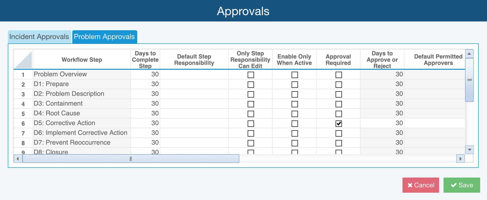 Fracas Workflow And Approvals For Fracas Report Template