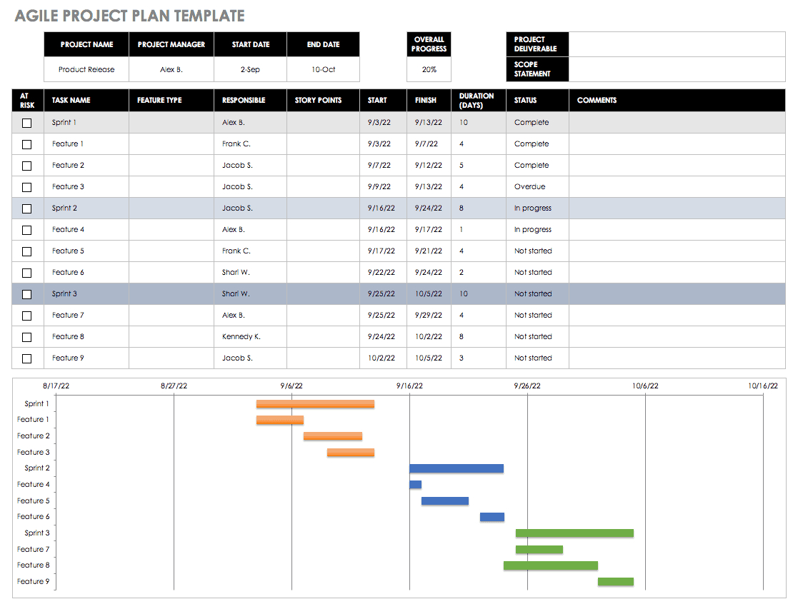 Free Agile Project Management Templates In Excel Intended For Agile Status Report Template