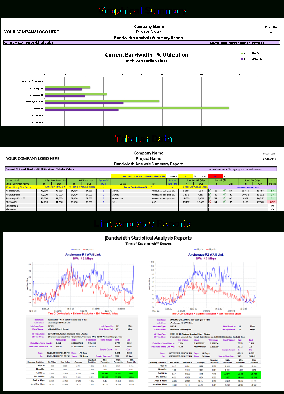 Free Bandwidth Analysis Report Template Pertaining To Network Analysis Report Template