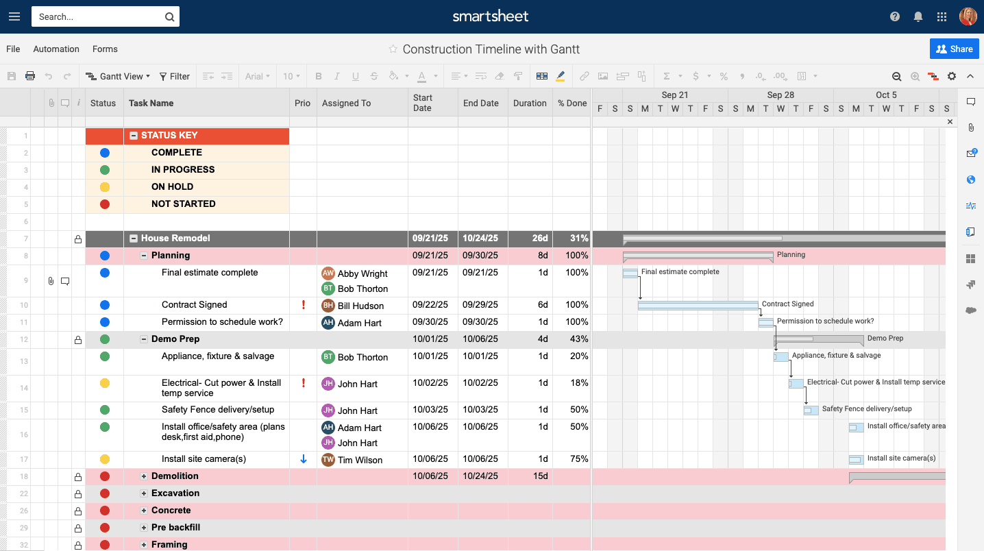 Free Construction Project Management Templates In Excel In Job Cost Report Template Excel