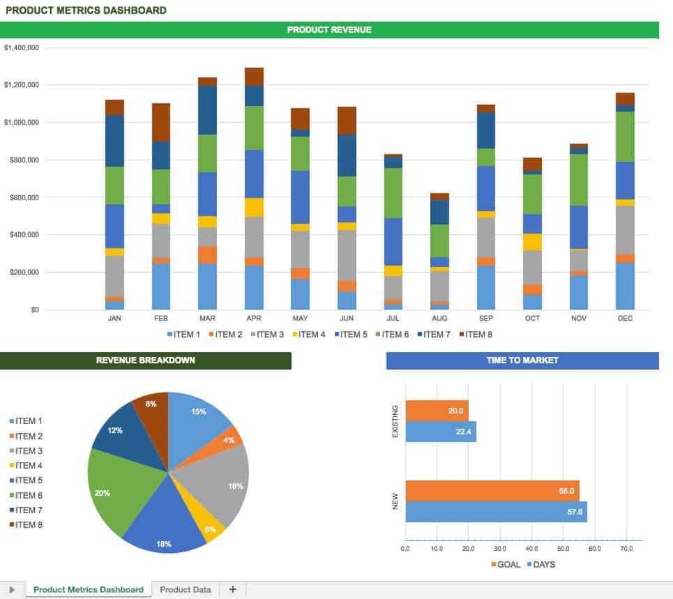 Free Excel Dashboard Templates – Smartsheet Inside Project Status Report Dashboard Template
