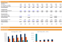 Free Financial Model Template - Download 3 Statement Model Xls regarding Financial Reporting Templates In Excel