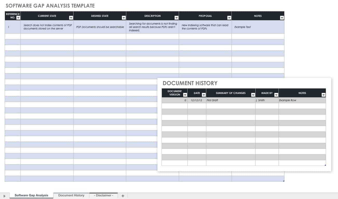 Free Gap Analysis Process And Templates | Smartsheet For Training Needs Analysis Report Template