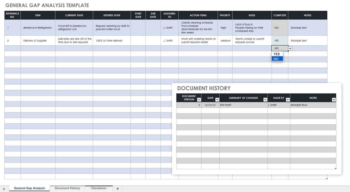 Free Gap Analysis Process And Templates | Smartsheet Throughout Training Needs Analysis Report Template