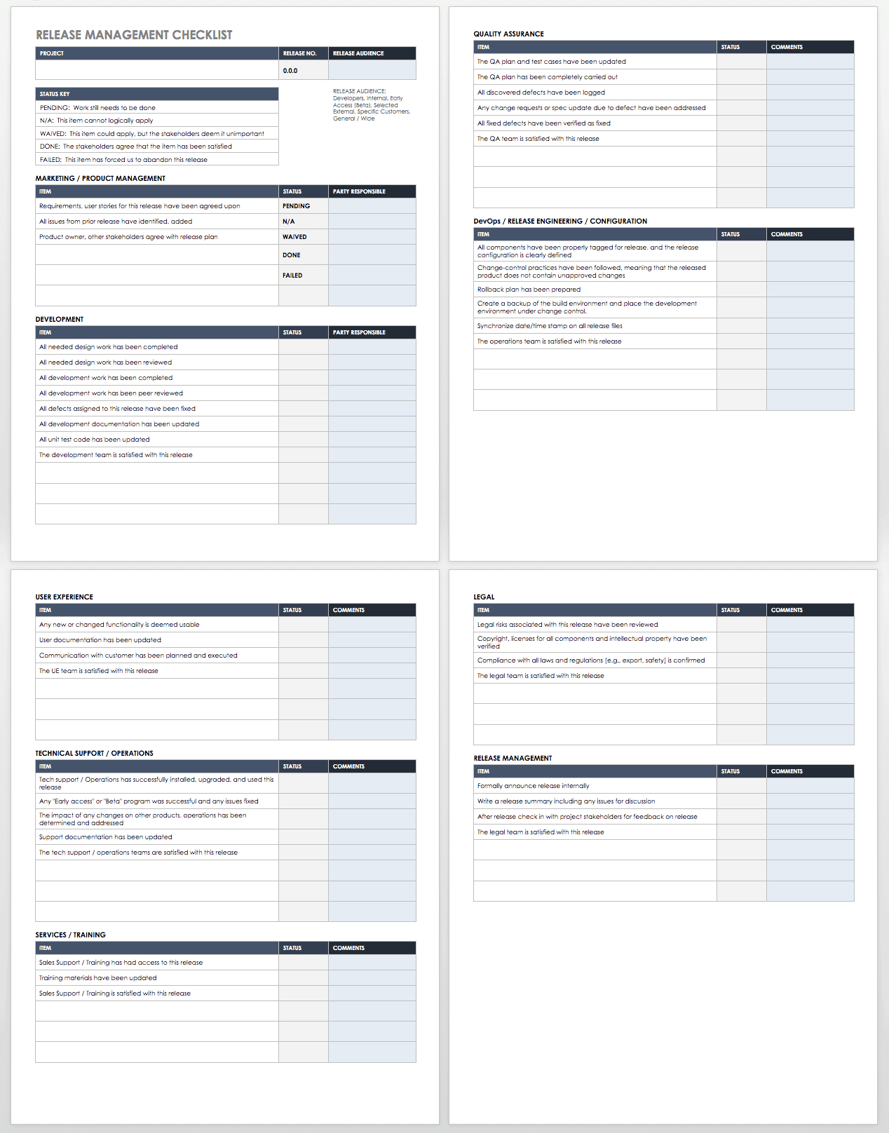 Free Itil Templates | Smartsheet Intended For Reliability Report Template