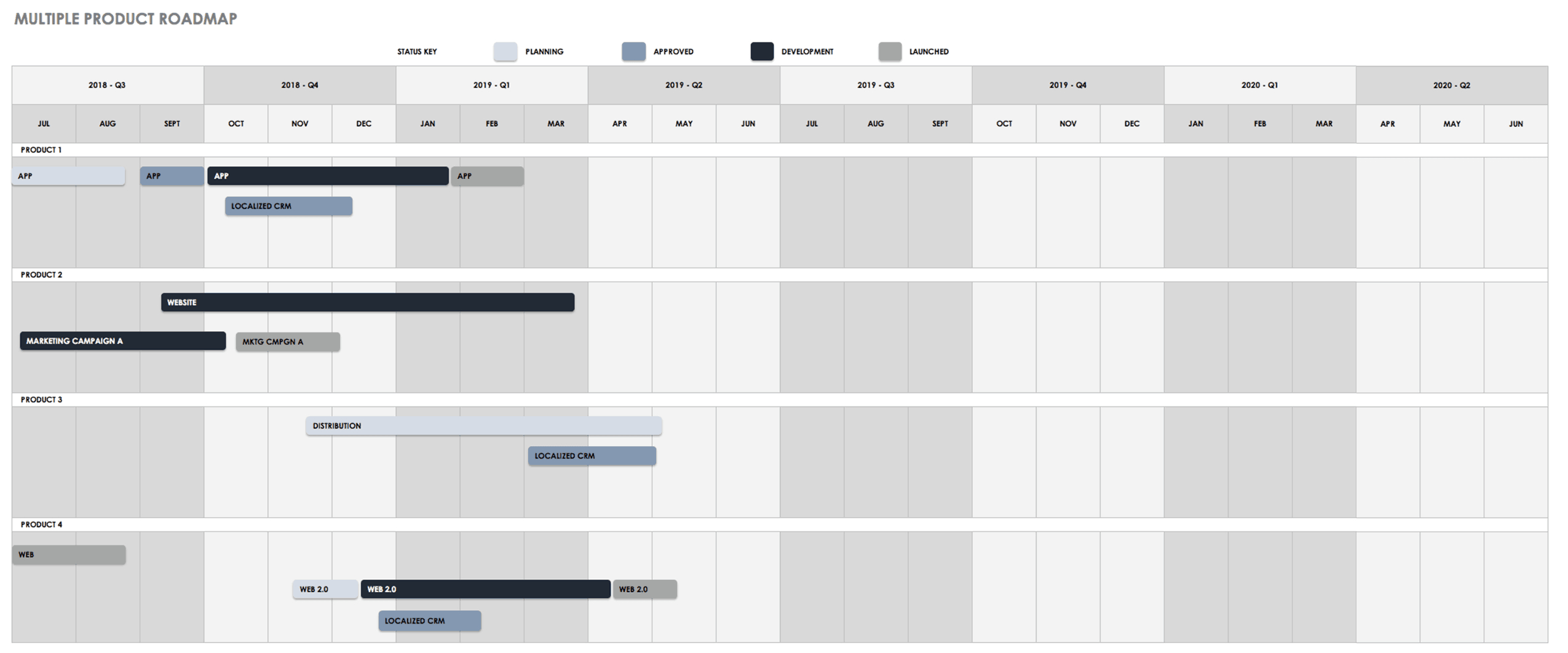 Free Product Roadmap Templates – Smartsheet Throughout Blank Road Map Template